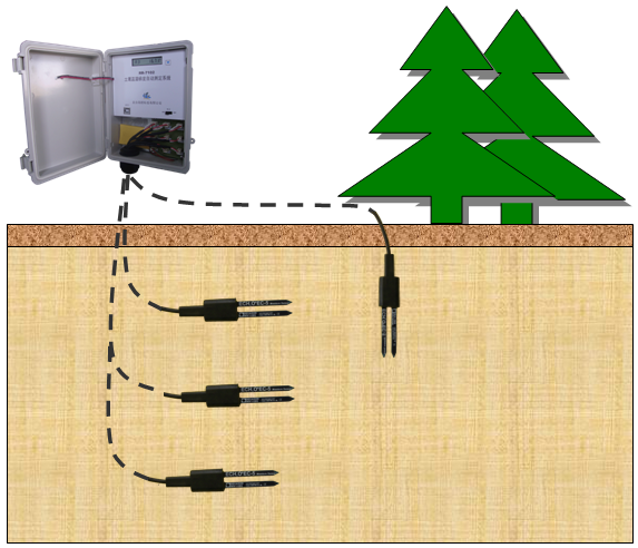 土壤墒情自动监测系统的开发与应用