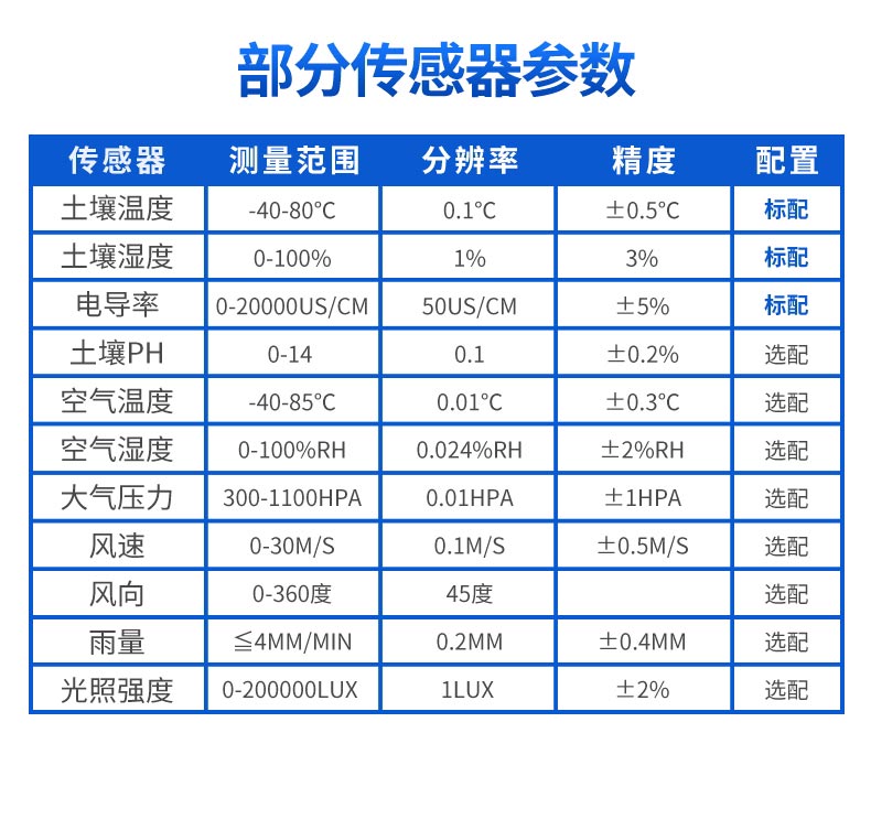 土壤水分监测系统促进农业绿色可持续发展